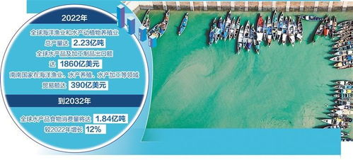 南南國家推動海洋漁業貿易合作